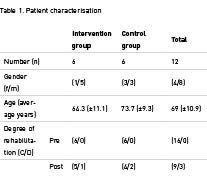 Patient characterisation